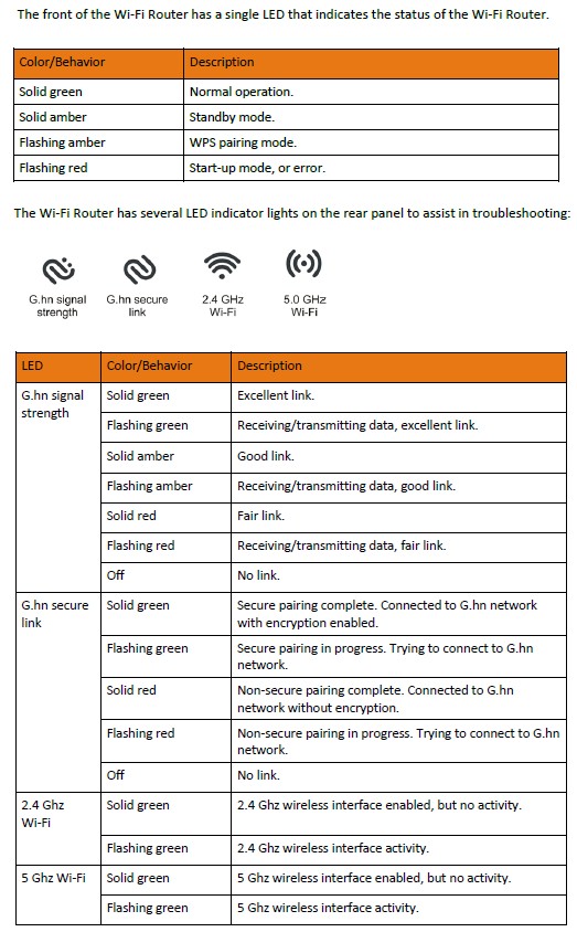 SBR-AC1900P LED callouts