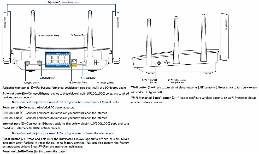 EA9500 side and rear panel callouts