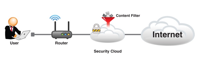 Content Filtering