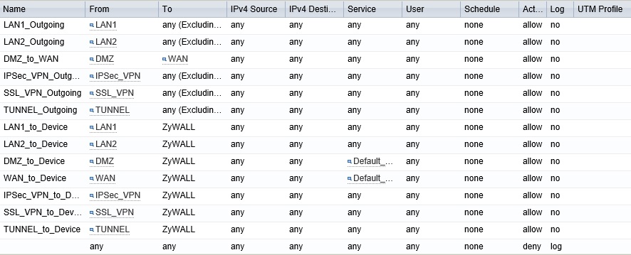 Default Firewall Policies