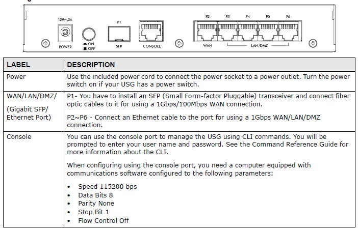 Zyxel USG20-VPN Rear