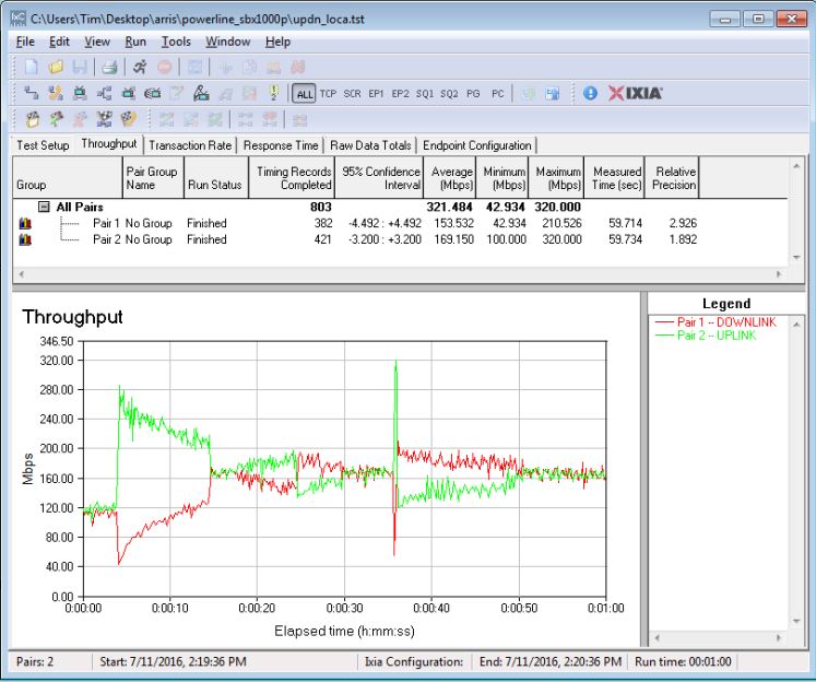 IxChariot simultaneous up / downlink