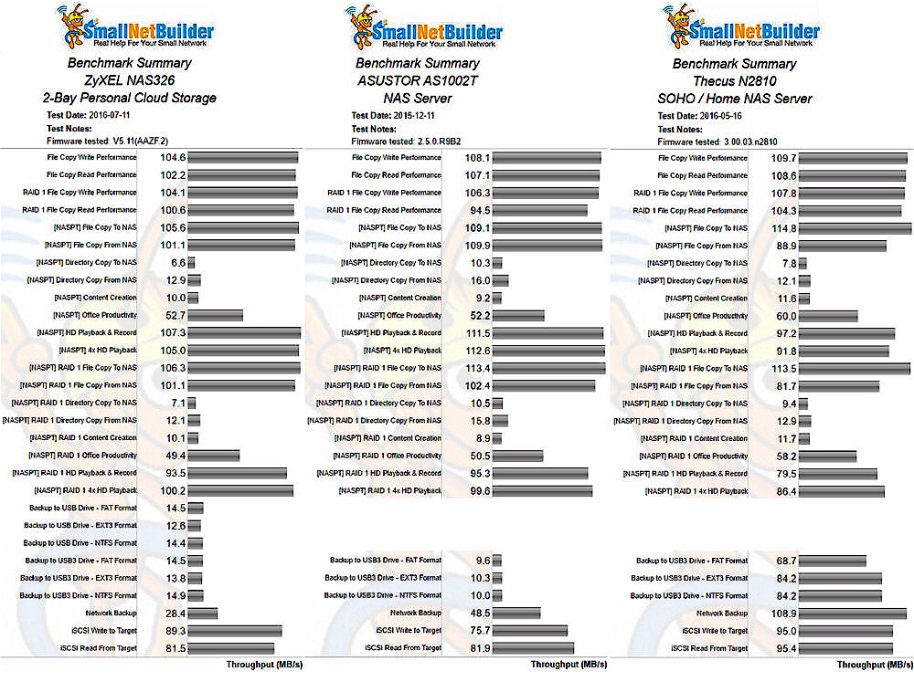 Benchmark summary comparison