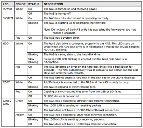 ZyXEL NAS326 LED indicators