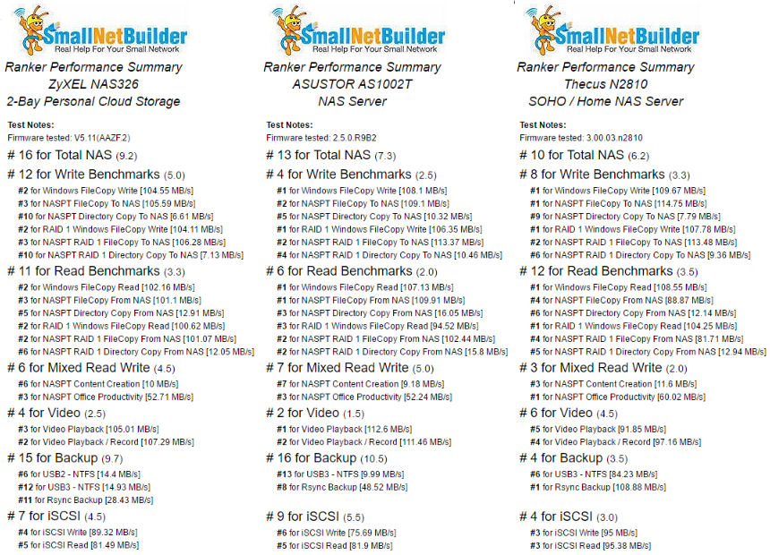 Ranker Performance Summary comparison