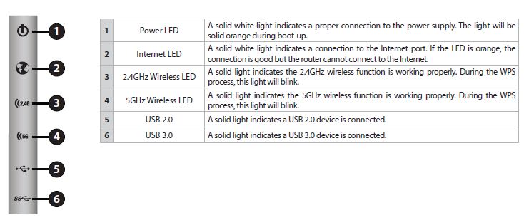 DIR-895L/R front panel callouts