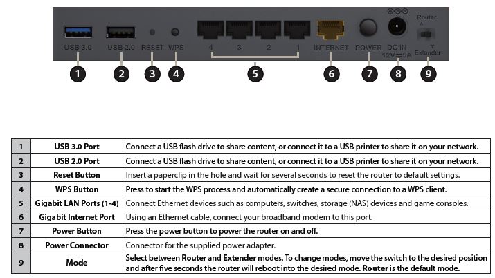 DIR-895L/R rear panel callouts