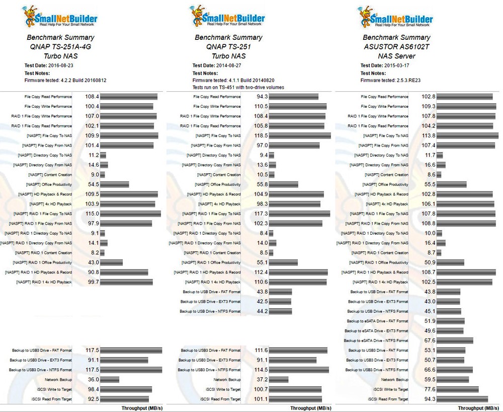 Benchmark summary comparison