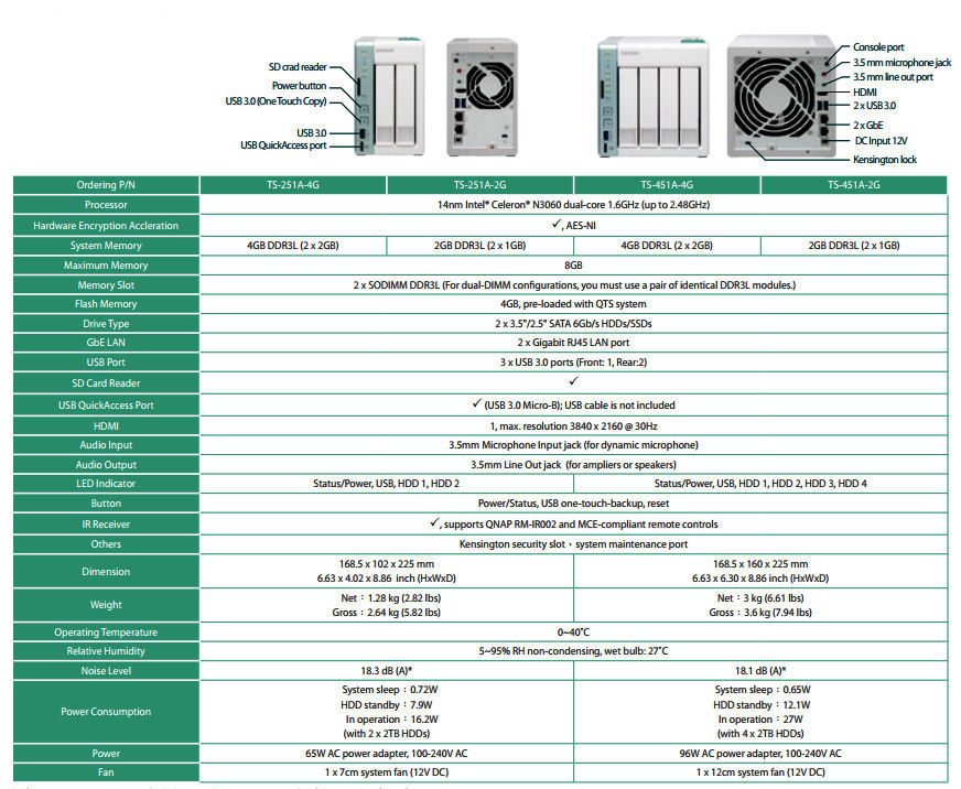 QNAP TS-x51A front and rear panel callouts