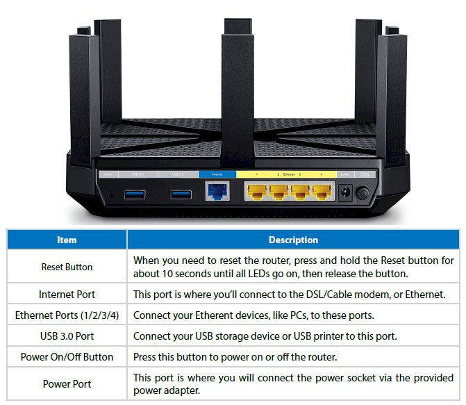 TP-LINK Talon AD7200 rear callouts