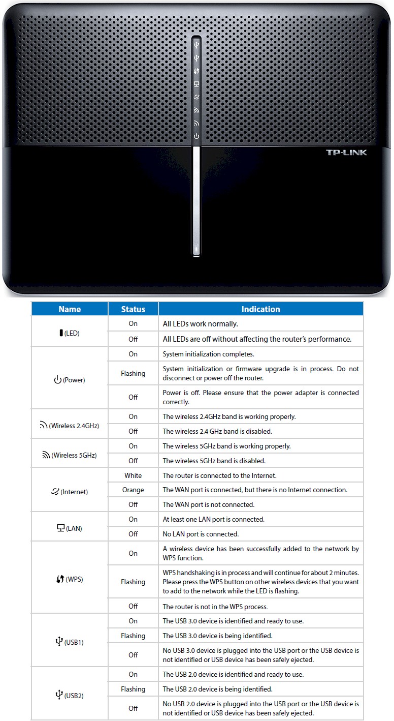 TP-LINK Archer C3150 LED callouts