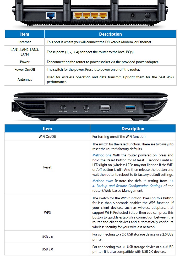 TP-LINK Archer C3150 rear & side panel callouts