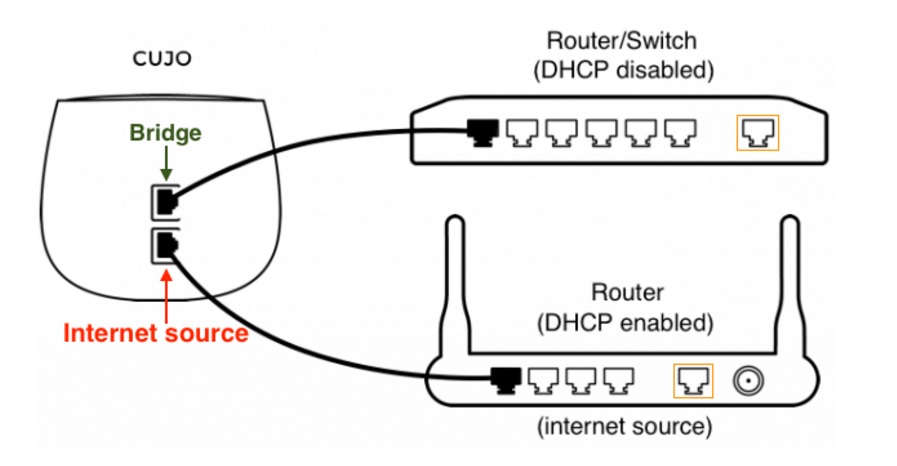 Connecting CUJO in Bridge Mode