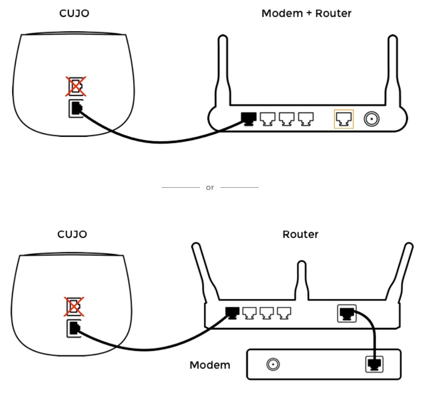 Connecting CUJO in DHCP Mode