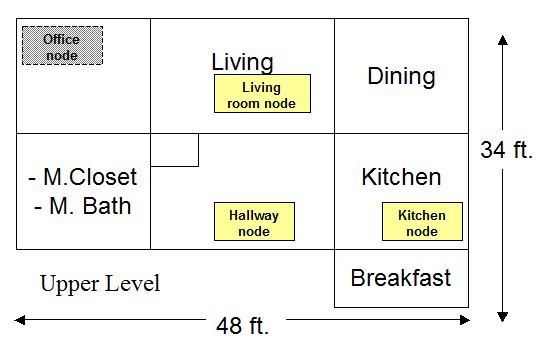 Mesh test locations - composite view w/ Living Room location