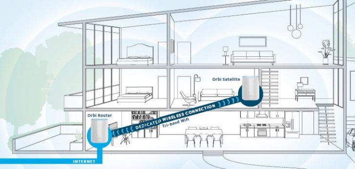 NETGEAR Orbi backhaul