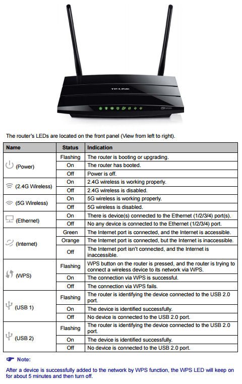 ventil romanforfatter klistermærke TP-Link AC1200 Wireless Dual Band Gigabit Router Archer C5 V2 Reviewed -  SmallNetBuilder