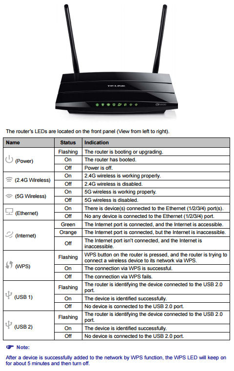 TP-LINK Archer C5 V2 front panel callouts