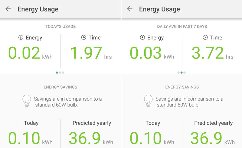 TP-LINK LB120 Energy usage and savings