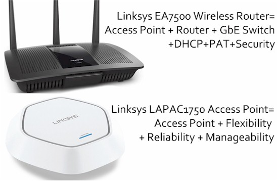 Modem, Router, Switch, and Access Point: What's the Difference?