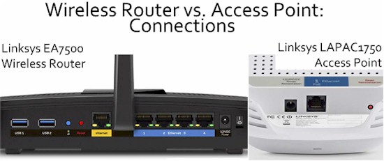 Wireless routers and APs have different connectivity