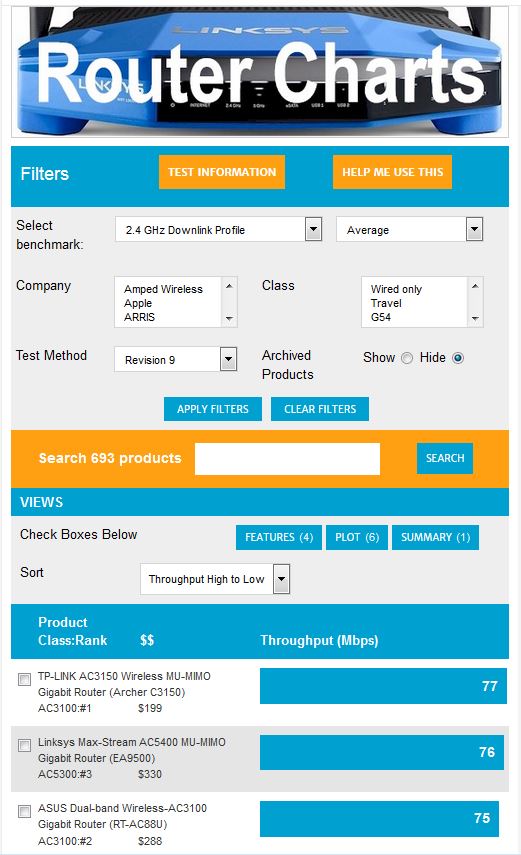 Router Chart view