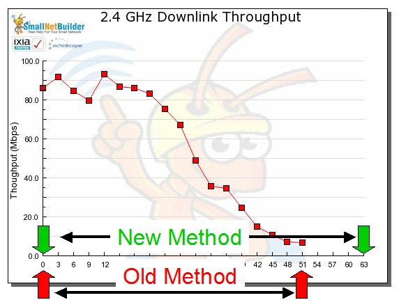 The New Average method is fairer