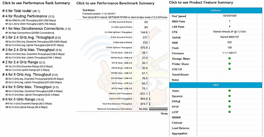 Search results - Rank, Benchmark, Feature details