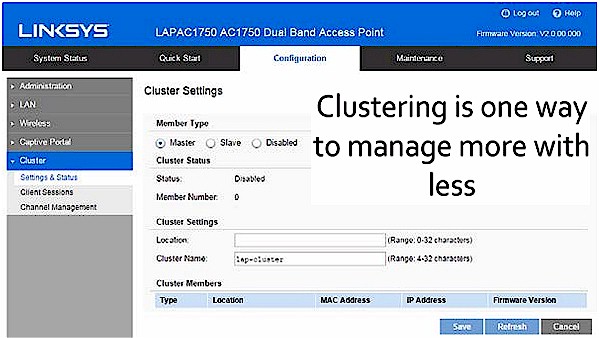 AP Cluster configuration