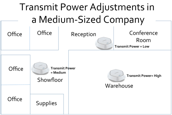 Transmit Power Adjustment