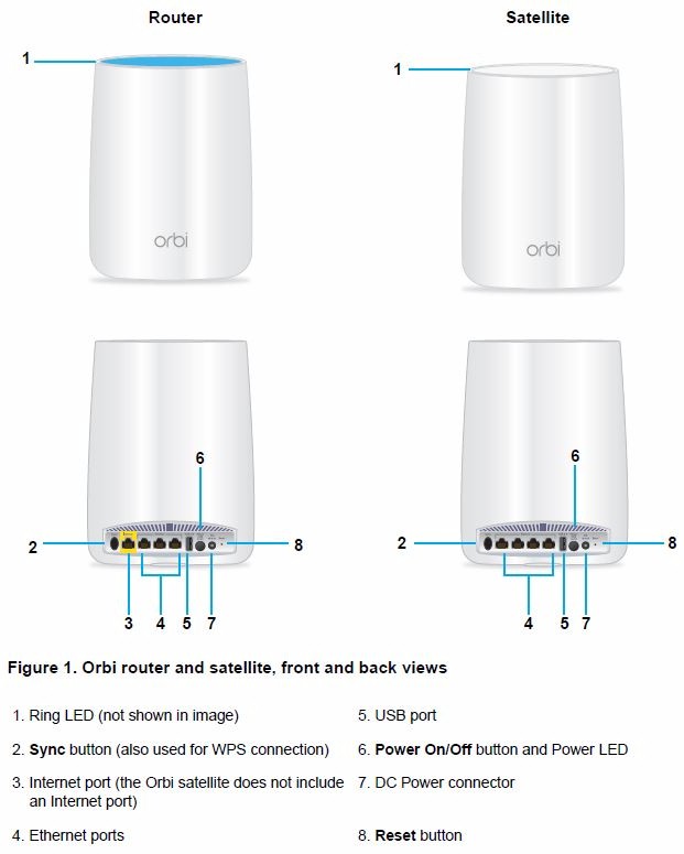 NETGEAR Orbi callouts