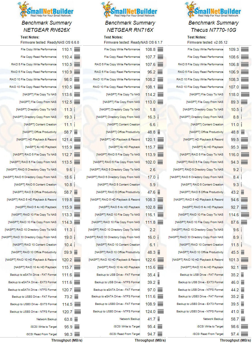 Benchmark Summary Comparison