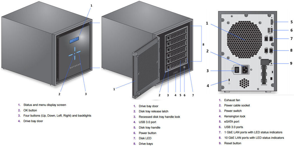 NETGEAR RN626X front and rear panel callouts