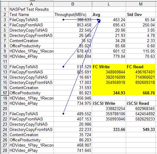 RAID 10 test variation - 10 GbE