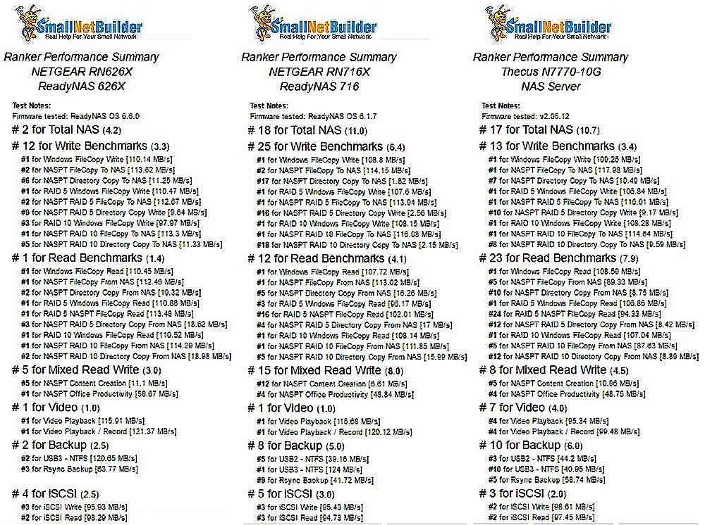 Ranker performance Comparison