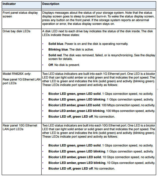 NETGEAR RN 626 Status Indicators