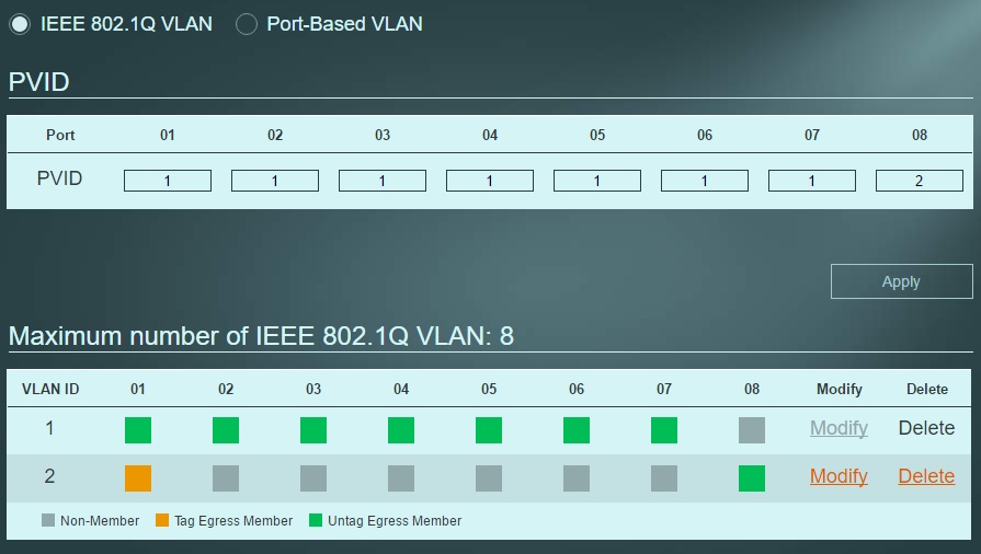 802.1Q VLAN Configs