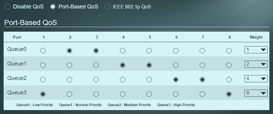 QoS Configs