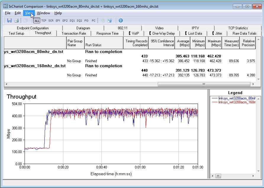 80 and 160 MHz mode comparison - downlink