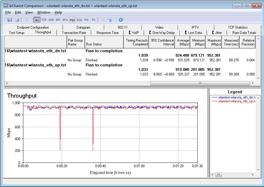 160 MHz test - Ethernet reference