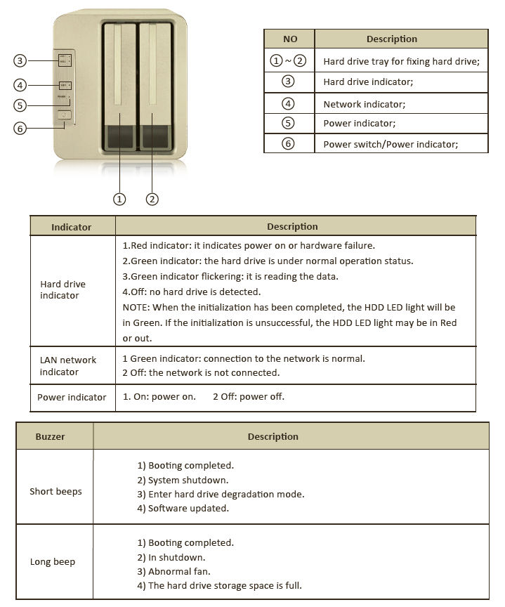 TerraMaster F2-220 Callouts, Indicators and Beep charts TerraMaster F2-220 Callouts, Indicators and Beep charts