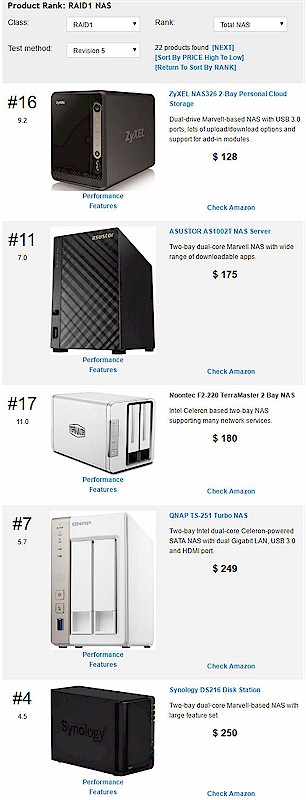 NAS Ranker for RAID 1 NASes sorted by ascending price