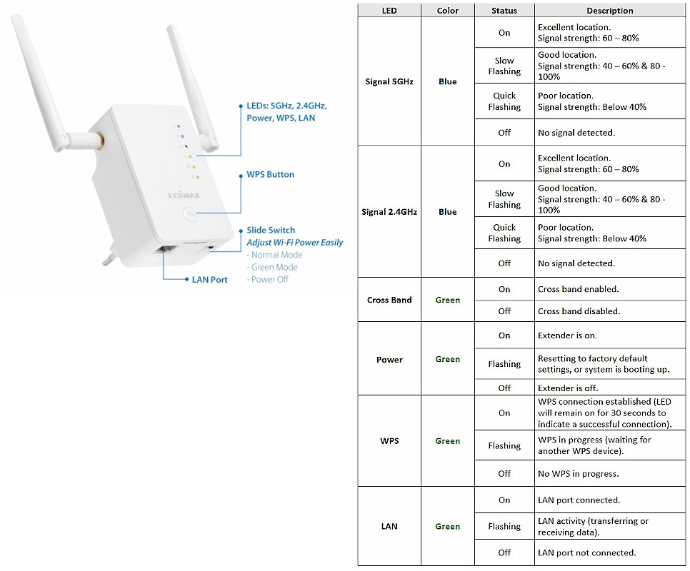 Edimax RE11S callouts