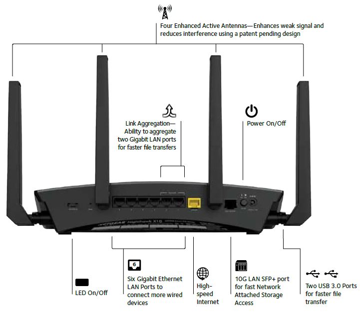 NETGEAR R9000 rear callouts