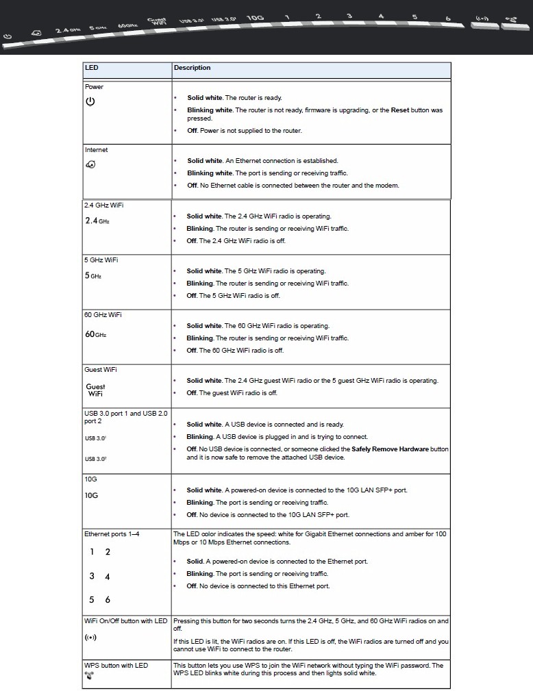 NETGEAR R9000 LED callouts