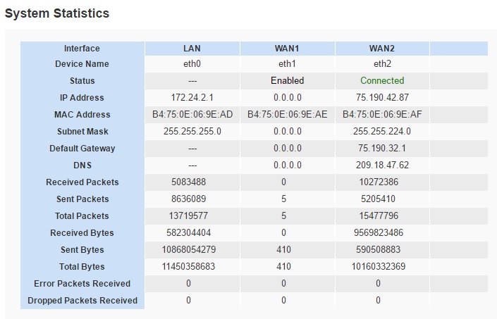 Bandwidth Statistics