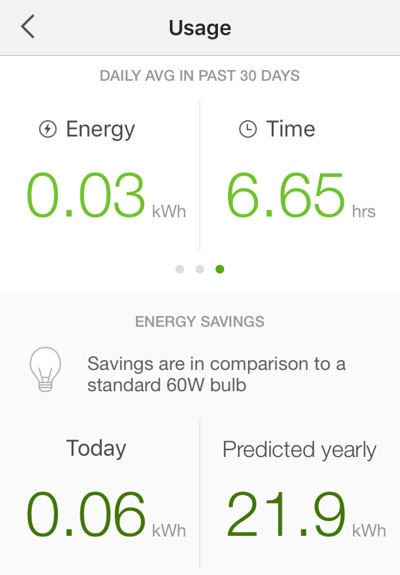 TP-LINK LB120 30-day usage