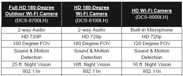 D-Link CES 2017 HD camera key feature summary