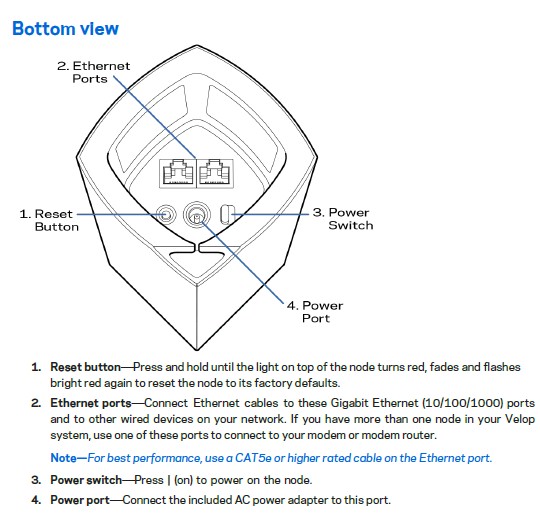 Linksys Velop connector callout