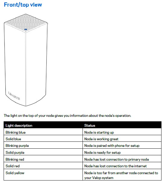 Linksys Velop LED callout